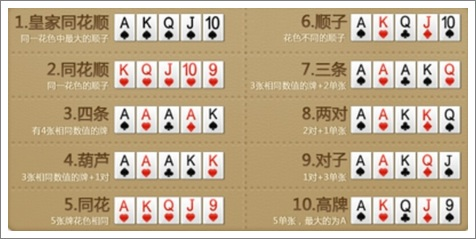 德撲牌型-4399遊戲網