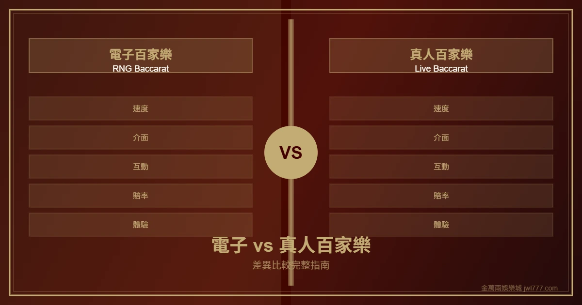 電子百家樂與真人百家樂差異比較｜金萬兩娛樂城