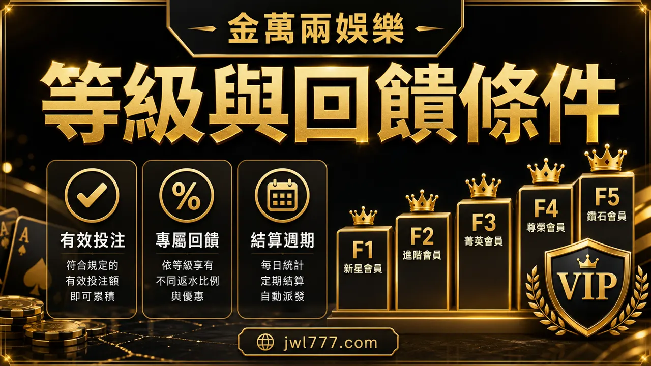 金萬兩娛樂 VIP 等級與回饋條件插圖，整理有效投注、專屬回饋與結算週期