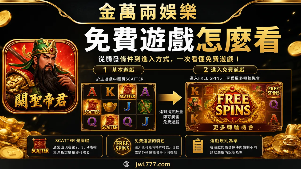 關老爺老虎機免費遊戲流程插圖，說明觸發條件與免費旋轉觀察重點
