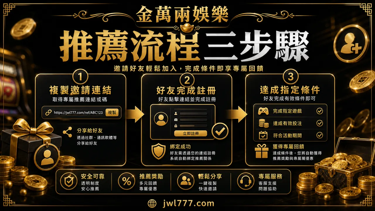 金萬兩娛樂好友推薦流程三步驟插圖，包含複製邀請連結、好友註冊與資格確認