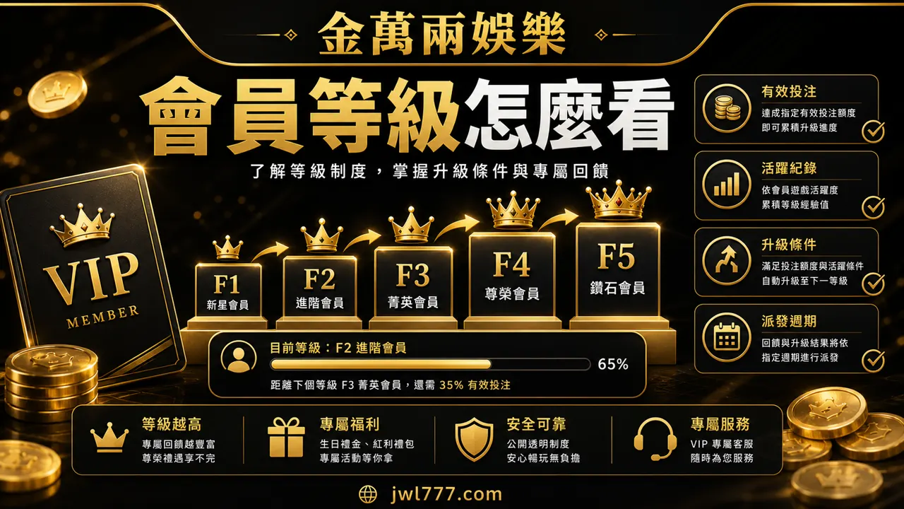 金萬兩娛樂 VIP 會員等級怎麼看插圖，整理 F1 到 F5 等級、有效投注、活躍紀錄與派發週期
