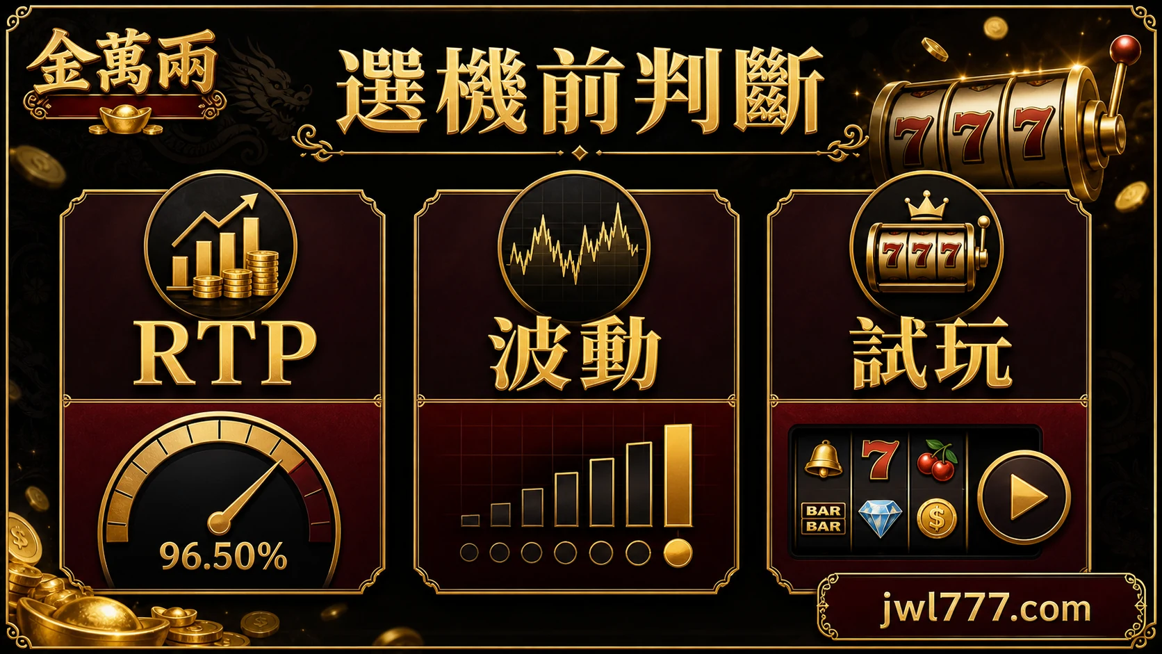 選機前判斷資訊圖,提醒看 RTP、波動與試玩
