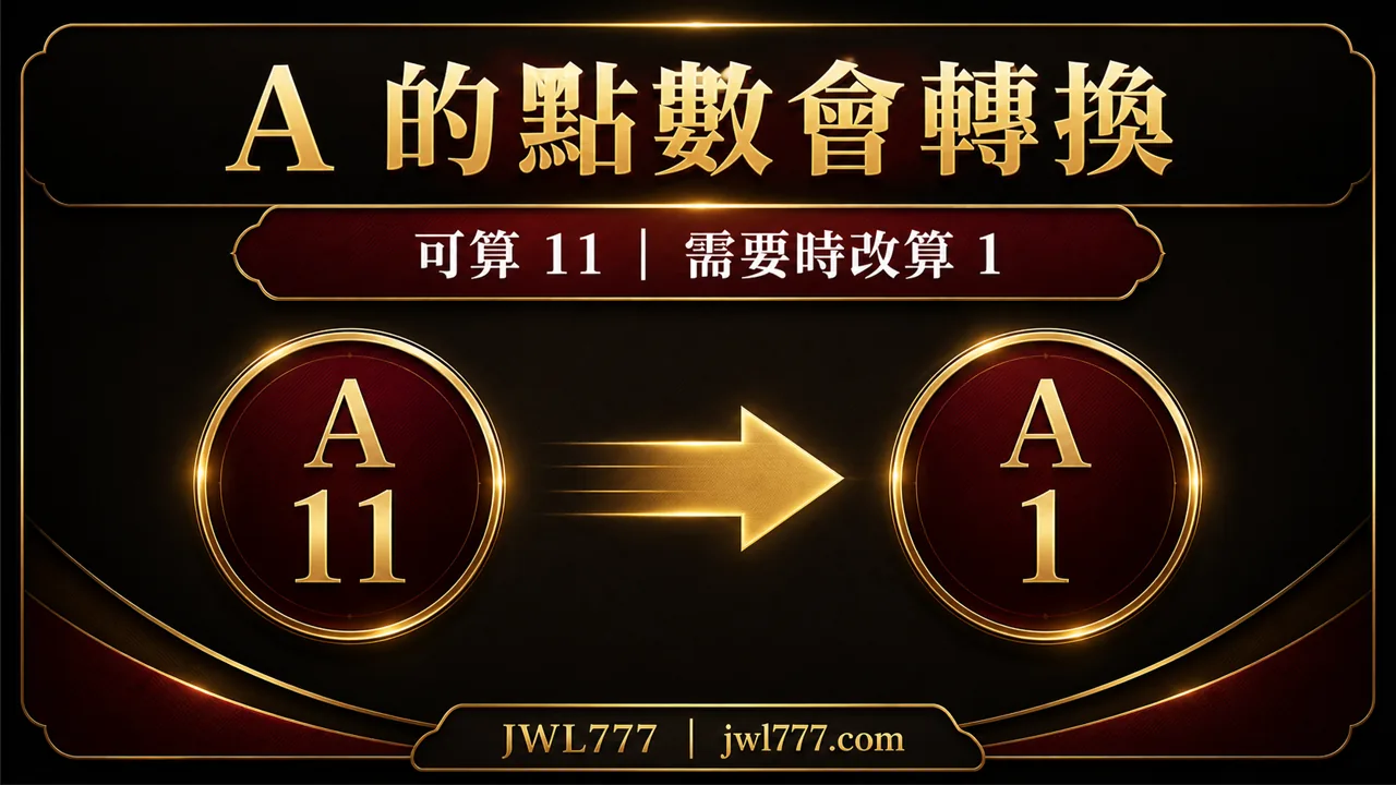 21 點軟牌硬牌判斷流程圖，先把 A 算 1 再檢查能否改算 11