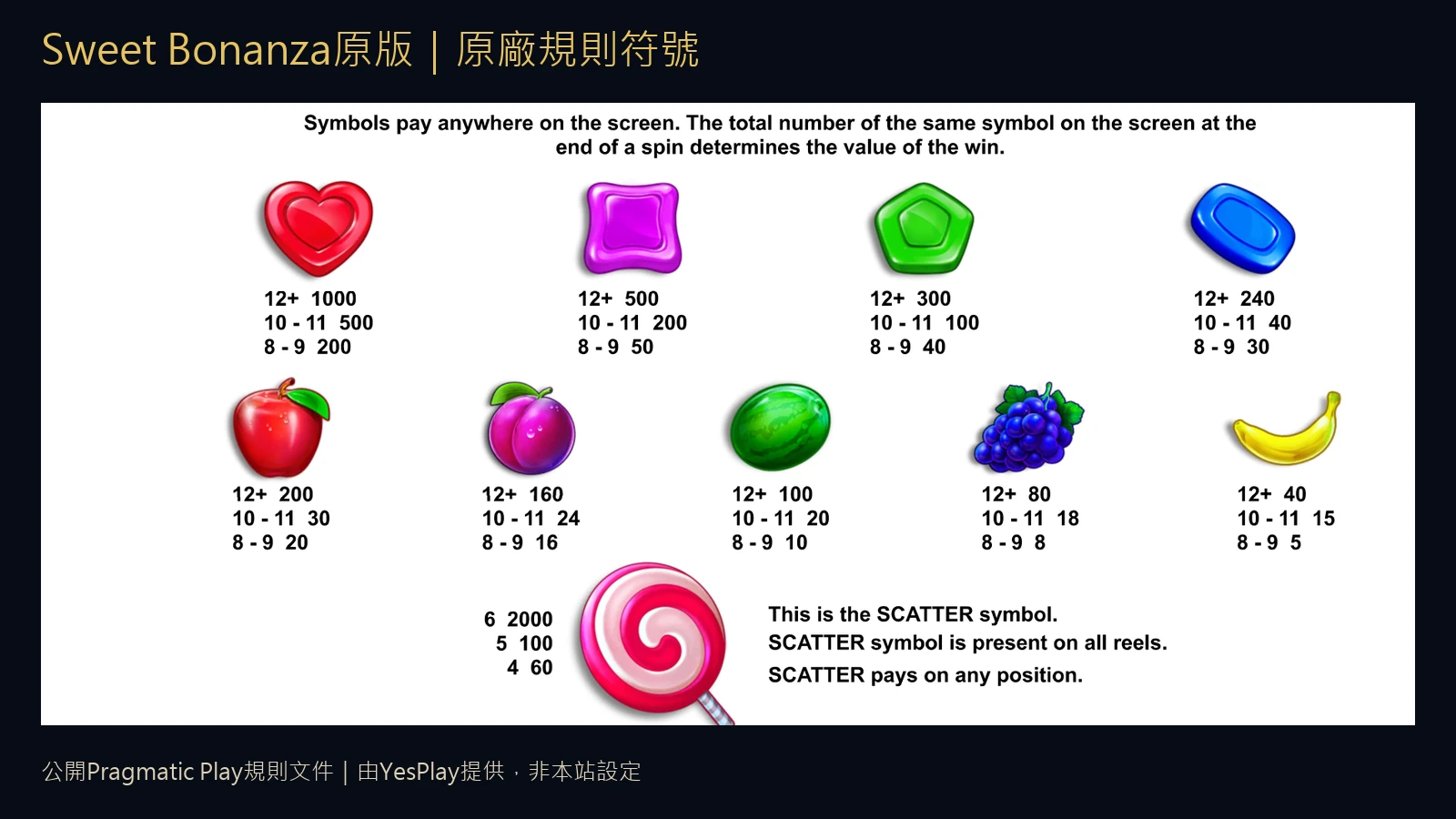 Sweet Bonanza原版官方遊戲畫面與名稱