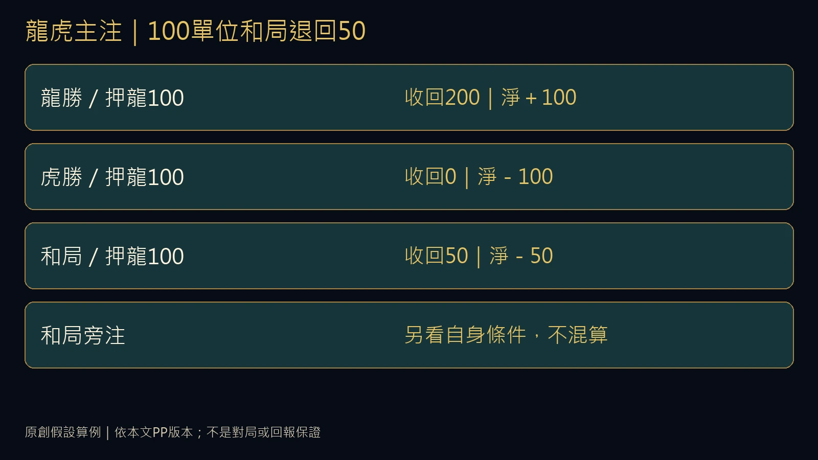 龍虎牌面與結算分支的原創判讀示意